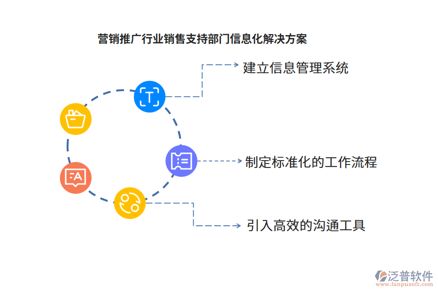 營銷推廣行業(yè)銷售支持部門信息化解決方案