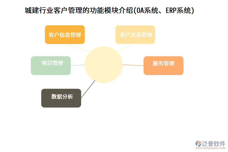 城建行業(yè)客戶管理的功能模塊介紹(OA系統(tǒng)、ERP系統(tǒng))