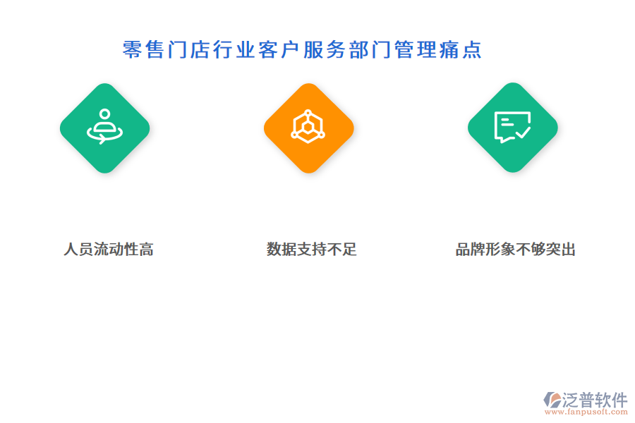 零售門店行業(yè)客戶服務(wù)部門管理痛點(diǎn)