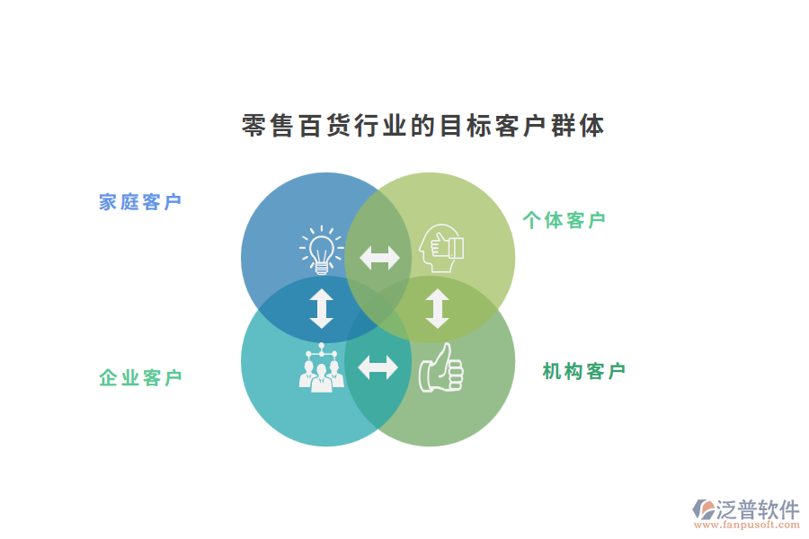 零售百貨行業(yè)的目標(biāo)客戶群體