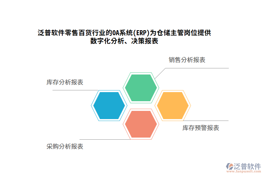 泛普軟件零售百貨行業(yè)的OA系統(tǒng)(ERP)為倉儲主管崗位提供數(shù)字化分析、決策報表