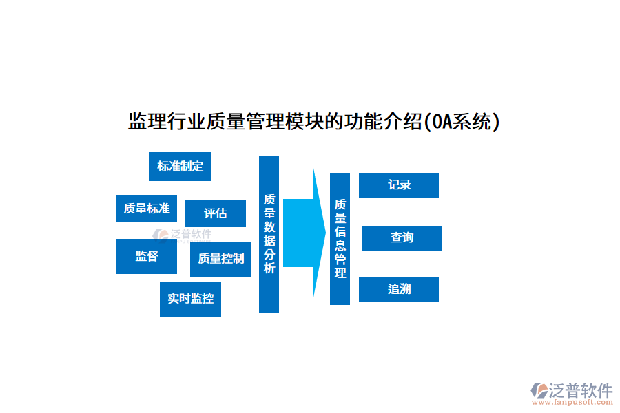 監(jiān)理行業(yè)質(zhì)量管理模塊的功能介紹(OA系統(tǒng))