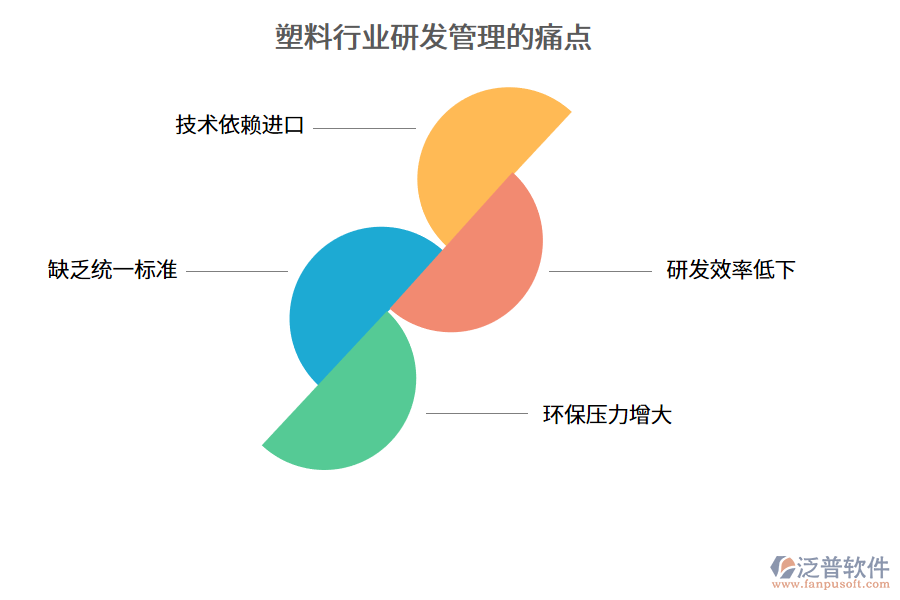 塑料行業(yè)研發(fā)管理的痛點(diǎn)