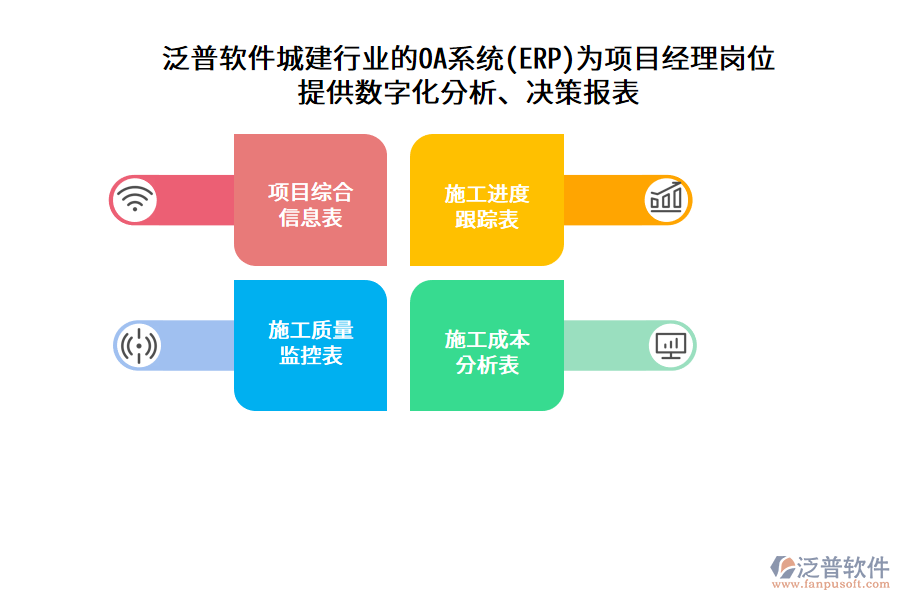 泛普軟件城建行業(yè)的OA系統(tǒng)(ERP)為項目經(jīng)理崗位 提供數(shù)字化分析、決策報表