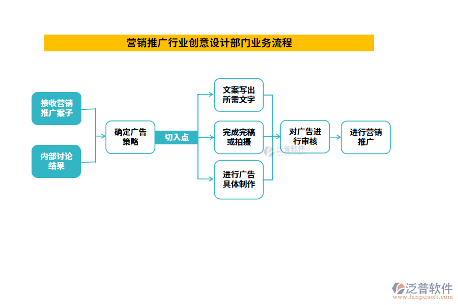 業(yè)務(wù)流程