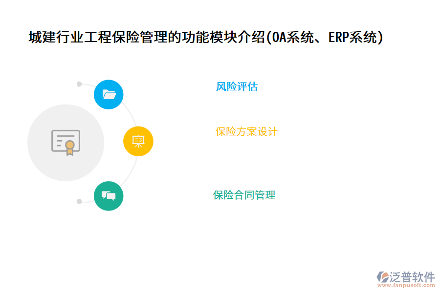 城建行業(yè)工程保險管理的功能模塊介紹(OA系統(tǒng)、ERP系統(tǒng))