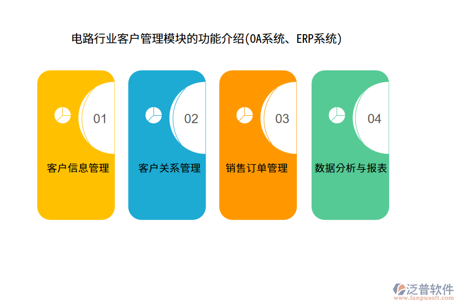 電路行業(yè)客戶管理模塊的功能介紹(OA系統(tǒng)、ERP系統(tǒng))