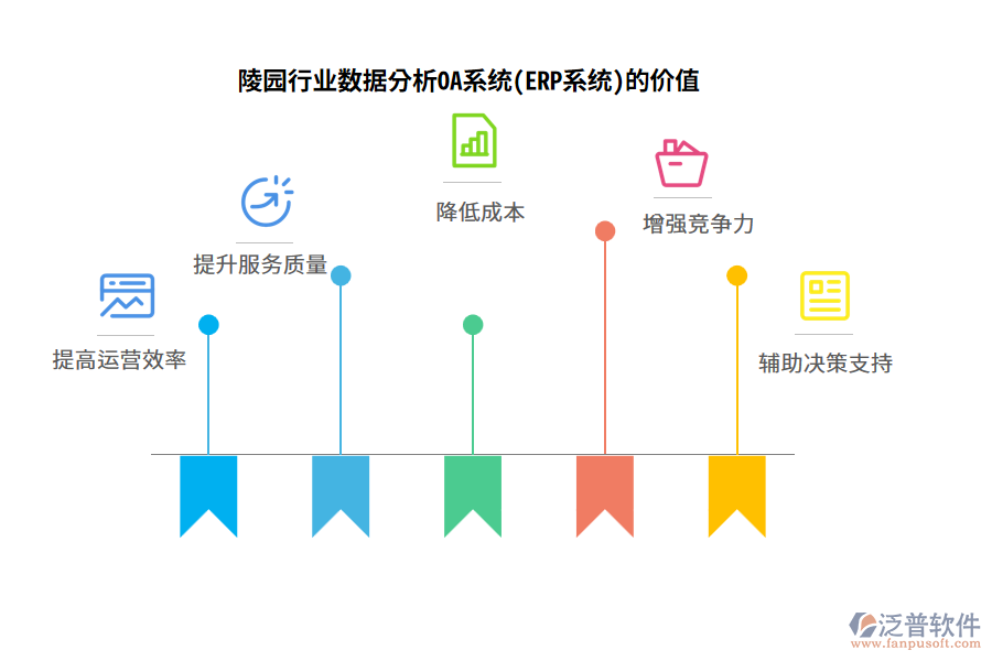 陵園行業(yè)數(shù)據(jù)分析OA系統(tǒng)(ERP系統(tǒng))的價值