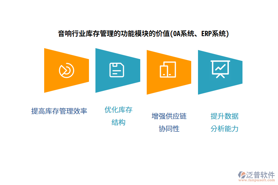 音響行業(yè)庫存管理的功能模塊的價值(OA系統(tǒng)、ERP系統(tǒng))