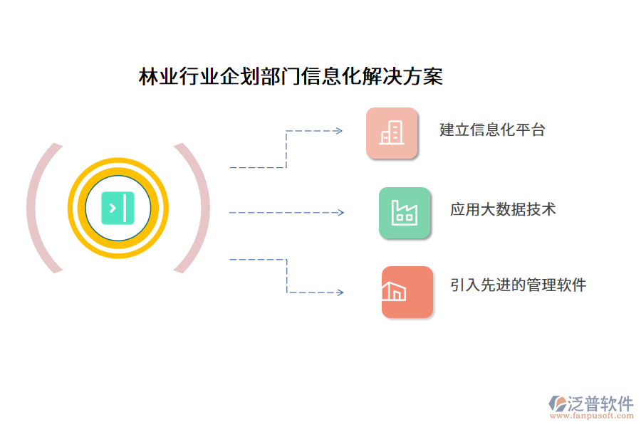 林業(yè)行業(yè)企劃部門信息化解決方案