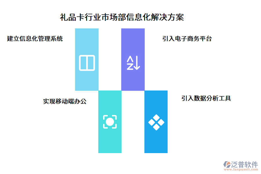 禮品卡行業(yè)市場(chǎng)部信息化解決方案