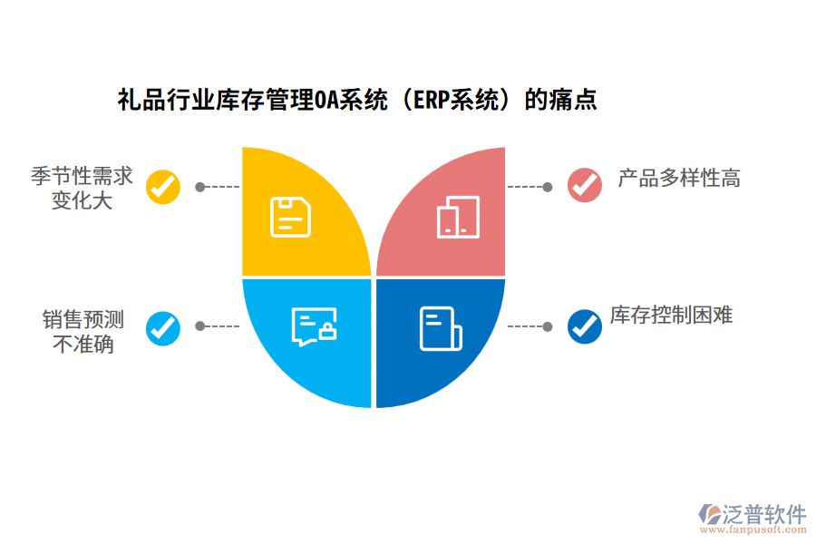 禮品行業(yè)庫(kù)存管理OA系統(tǒng)（ERP系統(tǒng)）的痛點(diǎn)