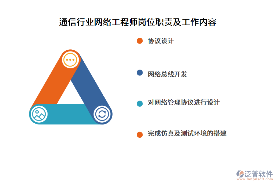 通信行業(yè)網(wǎng)絡(luò)工程師崗位職責(zé)及工作內(nèi)容