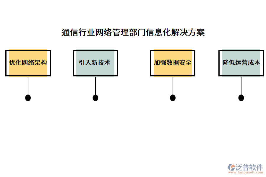 通信行業(yè)網(wǎng)絡管理部門信息化解決方案