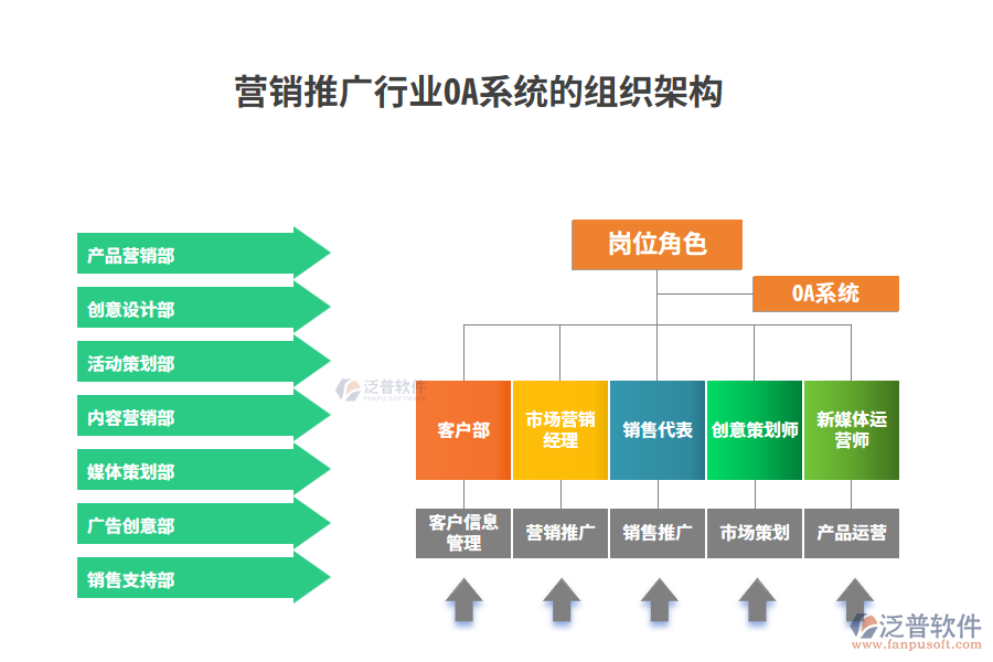 組織架構