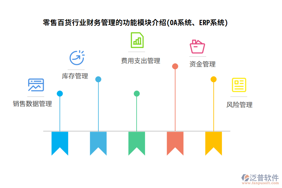 零售百貨行業(yè)財(cái)務(wù)管理的功能模塊介紹(OA系統(tǒng)、ERP系統(tǒng))