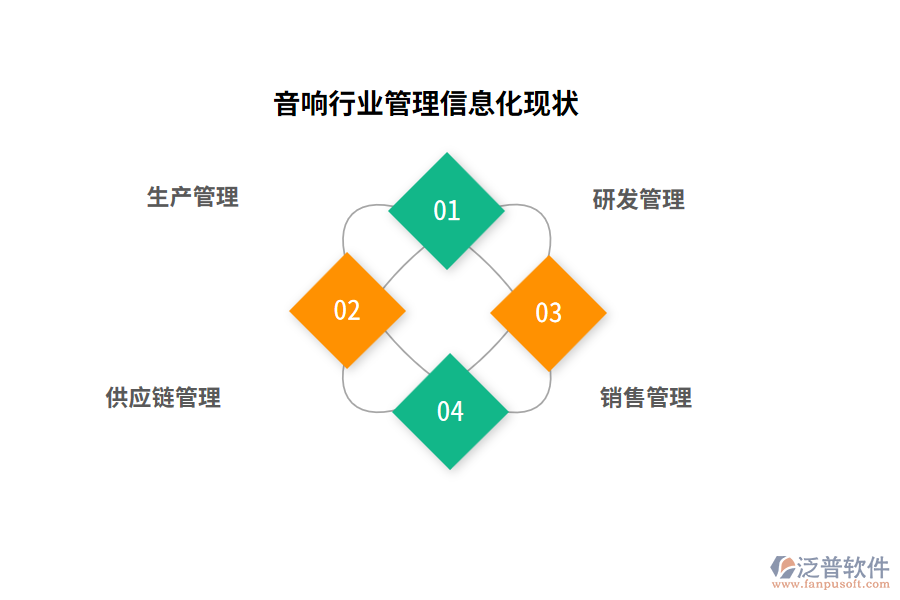 音響行業(yè)管理信息化現(xiàn)狀