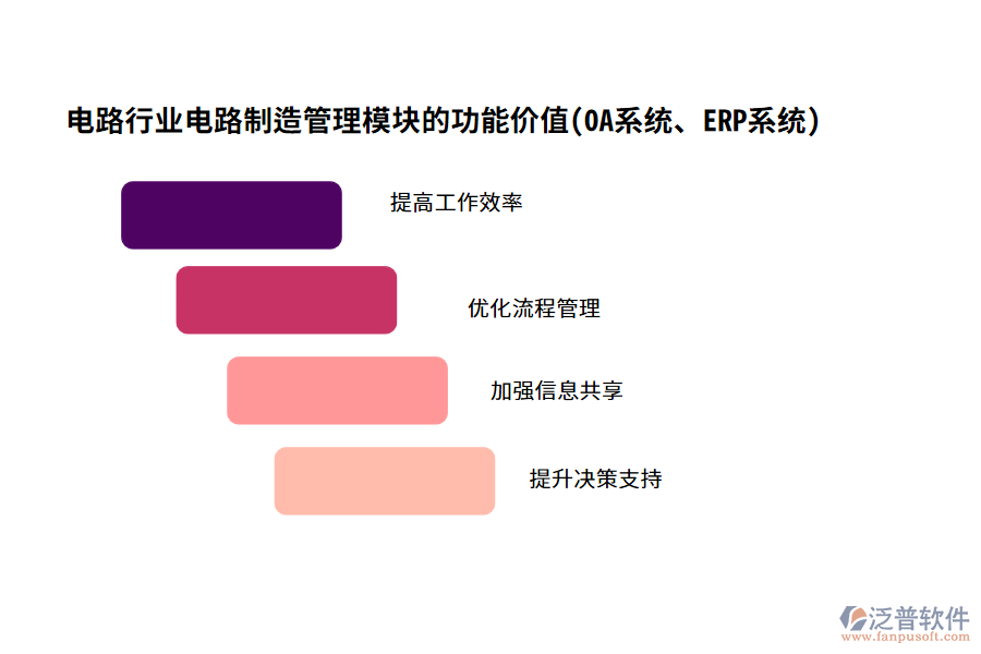 電路行業(yè)電路制造管理模塊的功能價值(OA系統(tǒng)、ERP系統(tǒng))