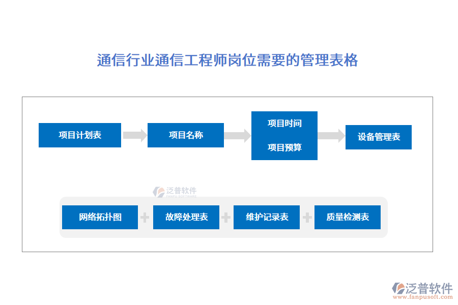 通信行業(yè)通信工程師崗位需要的管理表格