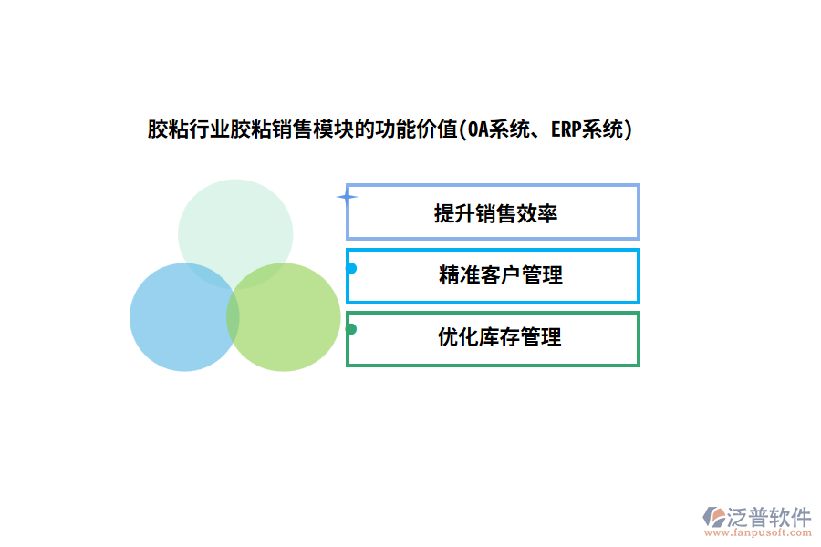 膠粘行業(yè)膠粘銷售模塊的功能價值(OA系統(tǒng)、ERP系統(tǒng))