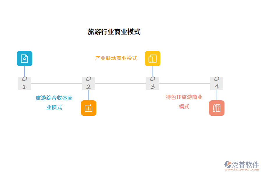 特色I(xiàn)P旅游商業(yè)模式