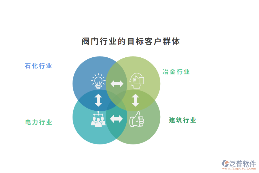 閥門行業(yè)的目標(biāo)客戶群體