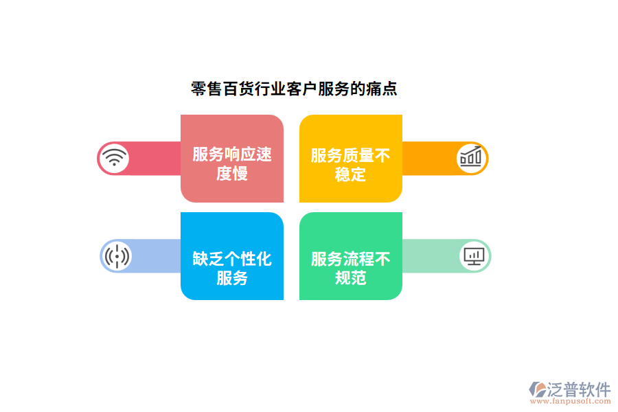 零售百貨行業(yè)客戶服務(wù)的痛點