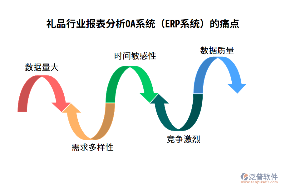 禮品行業(yè)報(bào)表分析OA系統(tǒng)（ERP系統(tǒng)）的痛點(diǎn)