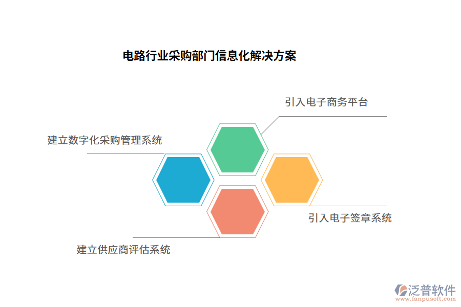 電路行業(yè)采購(gòu)部門信息化解決方案