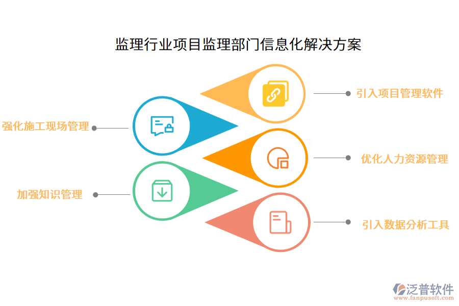 監(jiān)理行業(yè)項(xiàng)目監(jiān)理部門信息化解決方案