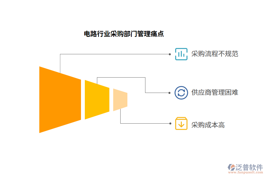 電路行業(yè)采購(gòu)部門管理痛點(diǎn)