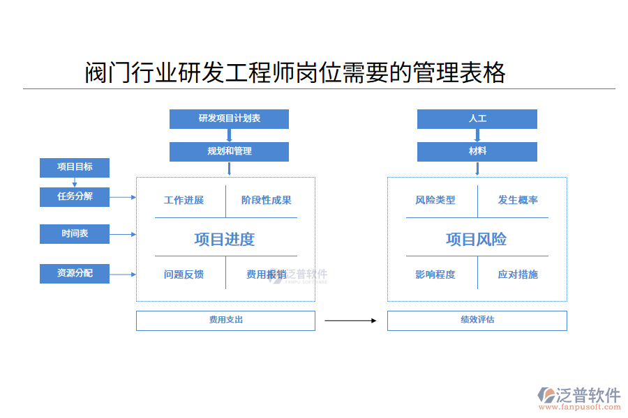 閥門(mén)行業(yè)研發(fā)工程師崗位需要的管理表格