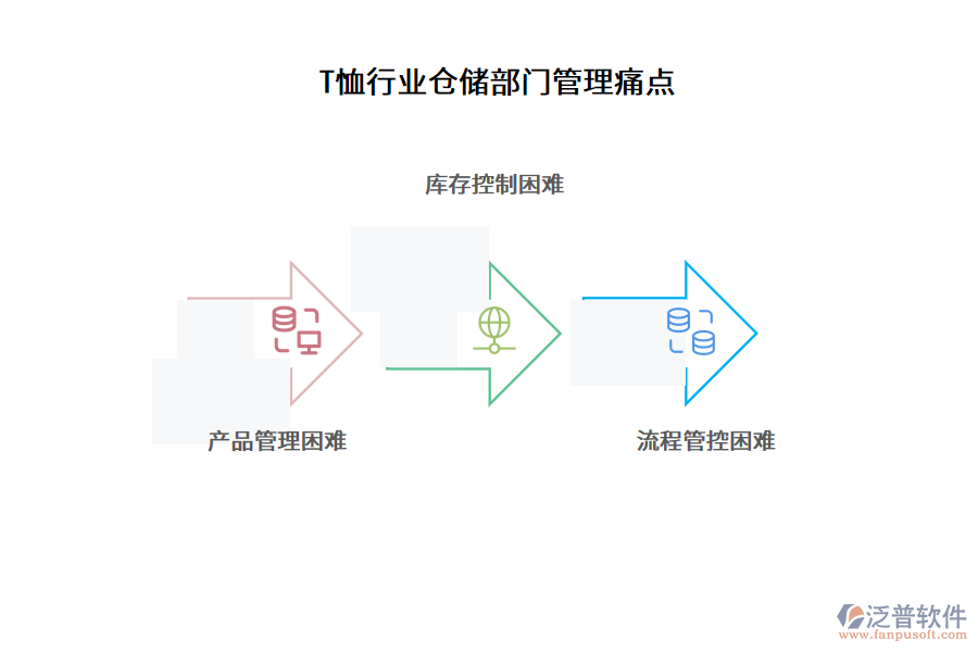 T恤行業(yè)倉(cāng)儲(chǔ)部門(mén)管理痛點(diǎn)
