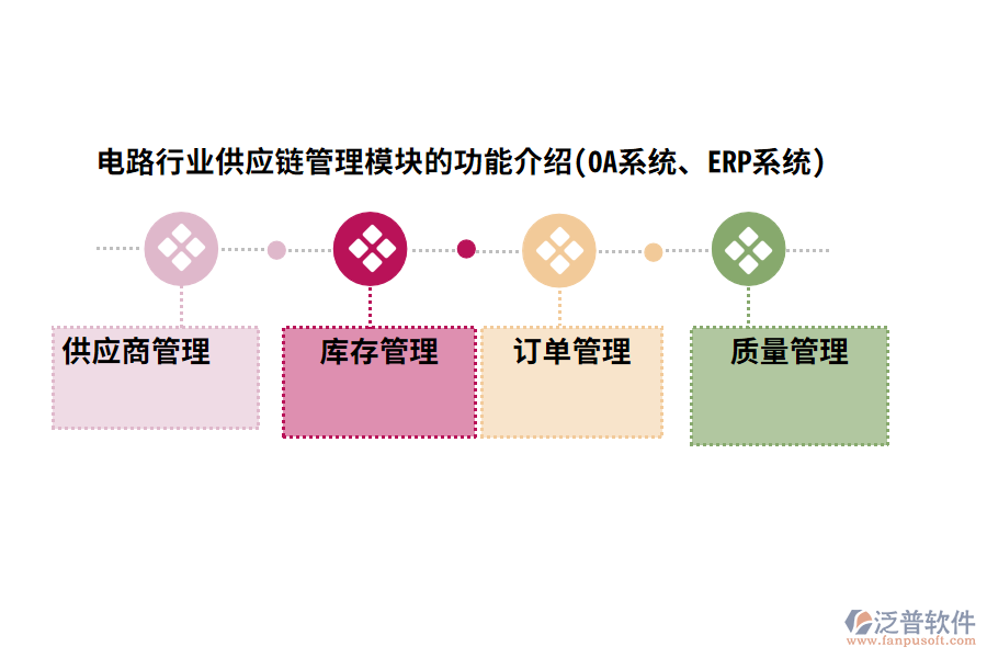 電路行業(yè)供應(yīng)鏈管理模塊的功能介紹(OA系統(tǒng)、ERP系統(tǒng))