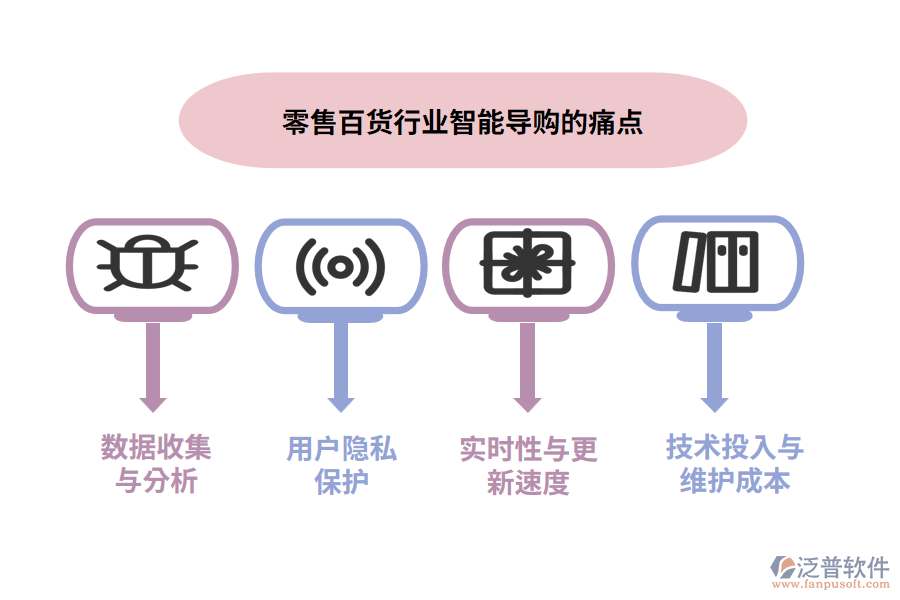 零售百貨行業(yè)智能導(dǎo)購的痛點(diǎn)