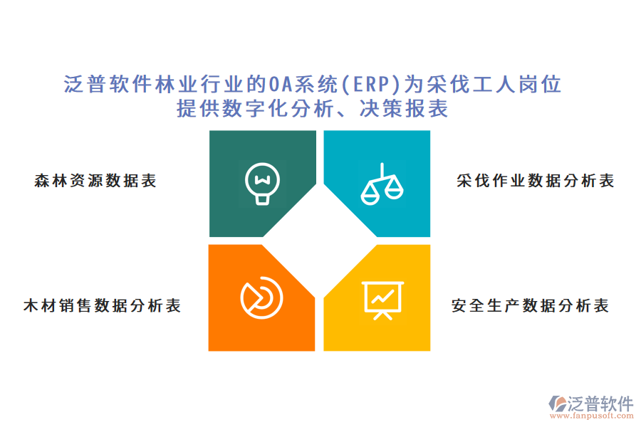 泛普軟件林業(yè)行業(yè)的OA系統(tǒng)(ERP)為采伐工人崗位 提供數(shù)字化分析、決策報表
