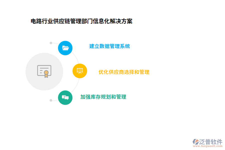 電路行業(yè)供應(yīng)鏈管理部門信息化解決方案