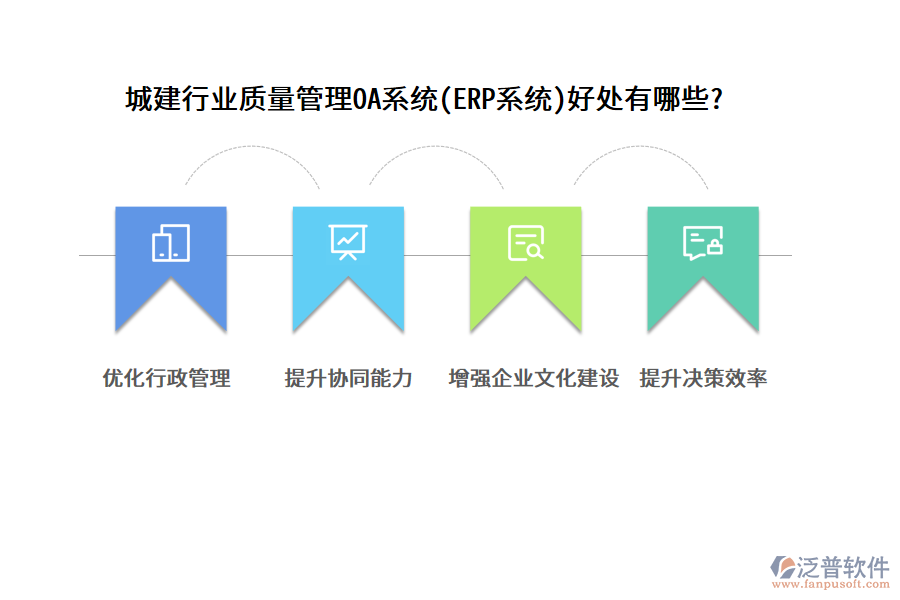 城建行業(yè)質(zhì)量管理OA系統(tǒng)(ERP系統(tǒng))好處有哪些?