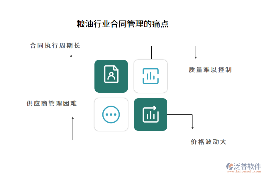 糧油行業(yè)合同管理的痛點