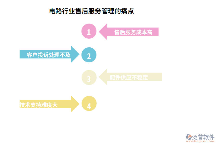 電路行業(yè)售后服務(wù)管理的痛點