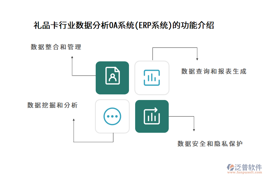 禮品卡行業(yè)數(shù)據(jù)分析OA系統(tǒng)(ERP系統(tǒng))的功能介紹