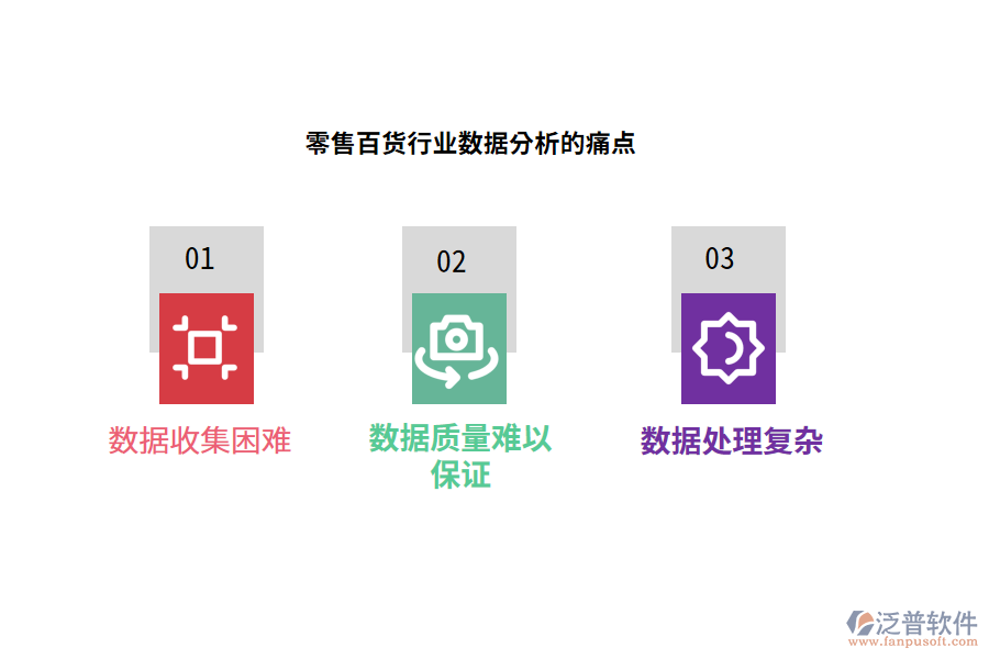 零售百貨行業(yè)數(shù)據(jù)分析的痛點(diǎn)
