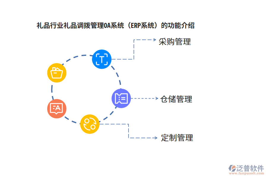 禮品行業(yè)禮品調(diào)撥管理OA系統(tǒng)（ERP系統(tǒng)）的功能介紹