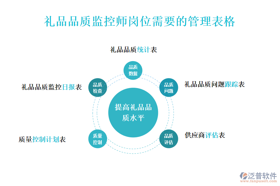 禮品行業(yè)禮品品質(zhì)監(jiān)控師崗位需要的管理表格