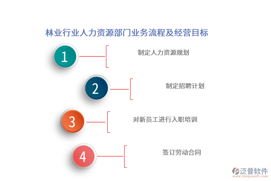 林業(yè)行業(yè)人力資源部門業(yè)務(wù)流程及經(jīng)營目標(biāo)