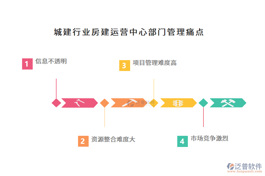 城建行業(yè)房建運營中心部門管理痛點