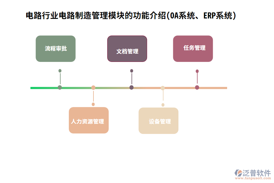 電路行業(yè)電路制造管理模塊的功能介紹(OA系統(tǒng)、ERP系統(tǒng))