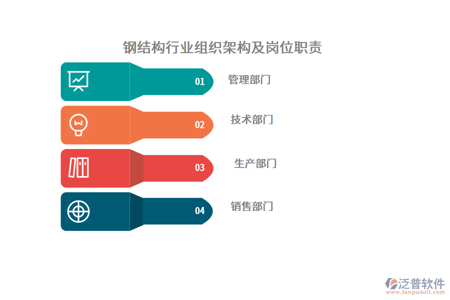 鋼結(jié)構(gòu)行業(yè)組織架構(gòu)及崗位職責(zé)