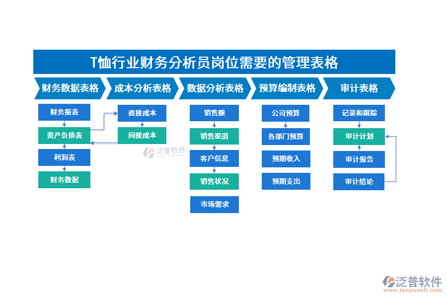 T恤行業(yè)財務(wù)分析員崗位需要的管理表格