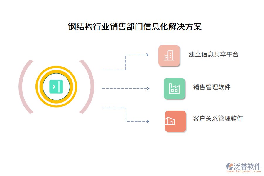 鋼結(jié)構(gòu)行業(yè)銷售部門(mén)信息化解決方案